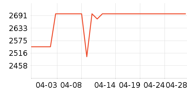 �ϻ����ﱻ����ʷ�۸�