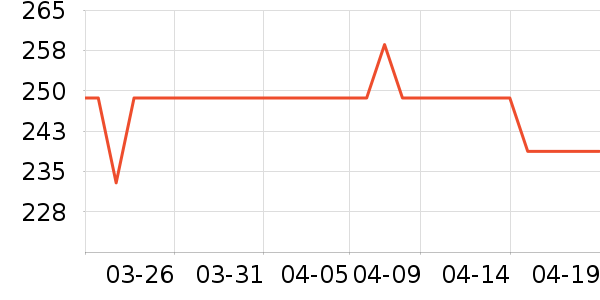 ���������Ҿ���ʷ�۸�