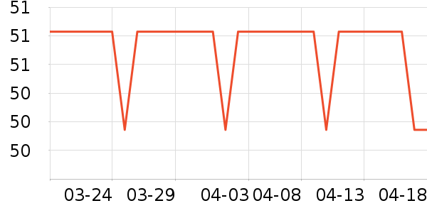 ������ȫ������ʷ�۸�