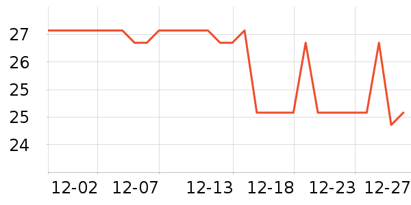 �������������ʷ�۸�