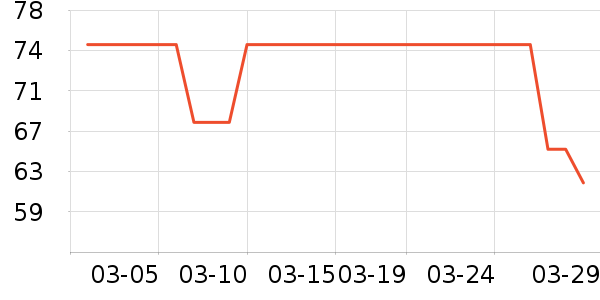 ���ɽ�����̷���ʷ�۸�