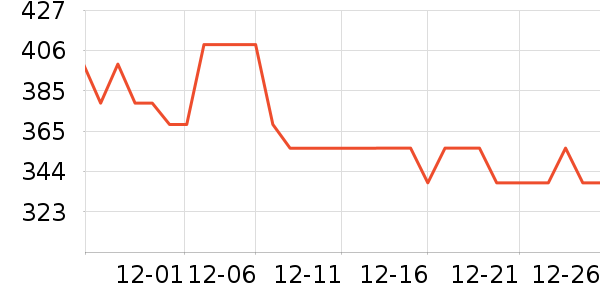 �ղ�����ѹ������ʷ�۸�