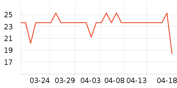 KONOKO����Ҿ���Ʒ��ʷ�۸�