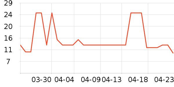 �����ҹ��������ʷ�۸�