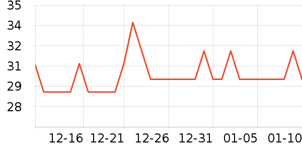 ��ʦ��������ʳ��ʷ�۸�