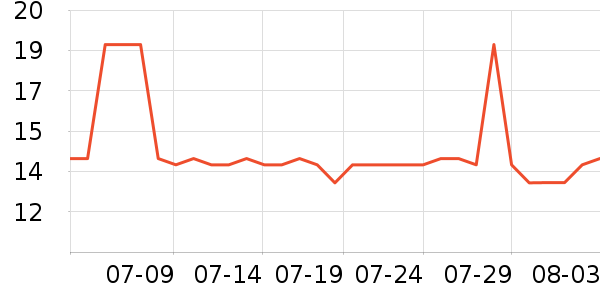 ���ϴ��ˮ��ʷ�۸�