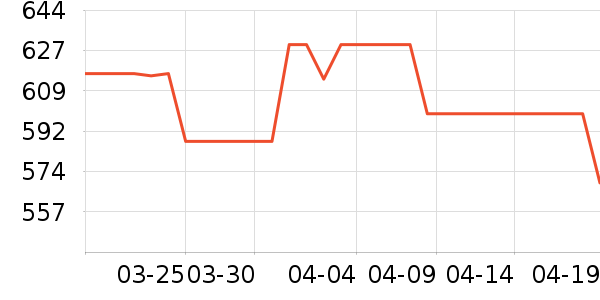 ���ѱ�����ʷ�۸�