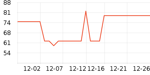 Panapopo������е��ʷ�۸�