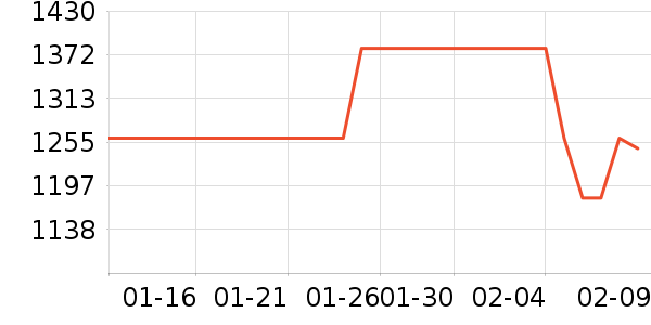 SK-II������װ��ʷ�۸�