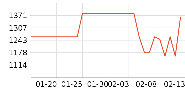 SK-II������װ��ʷ�۸�