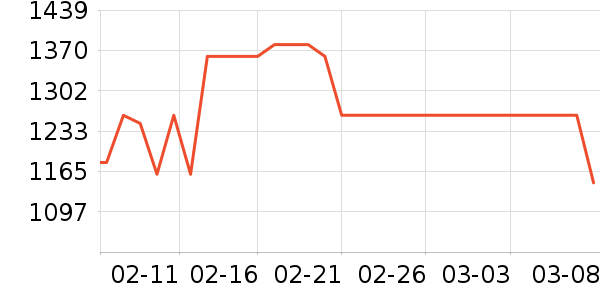 SK-II������װ��ʷ�۸�