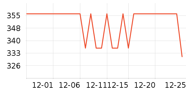 ���ɵ綯������ʷ�۸�