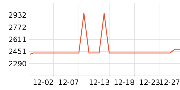 ȫ�Ѵ���ʷ�۸�