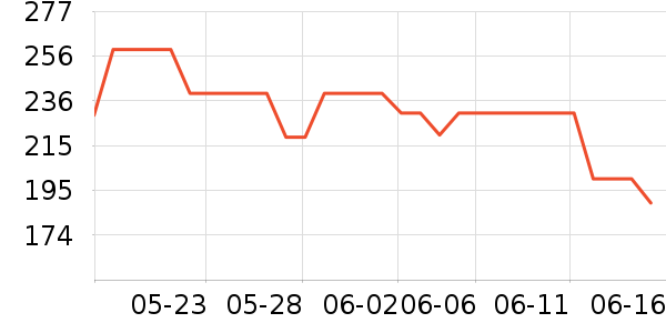 �ž����ư׾���ʷ�۸�