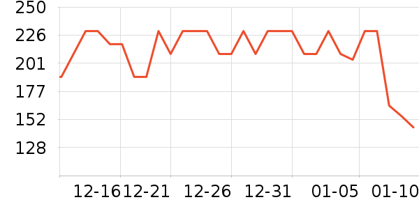 �ž����ư׾���ʷ�۸�