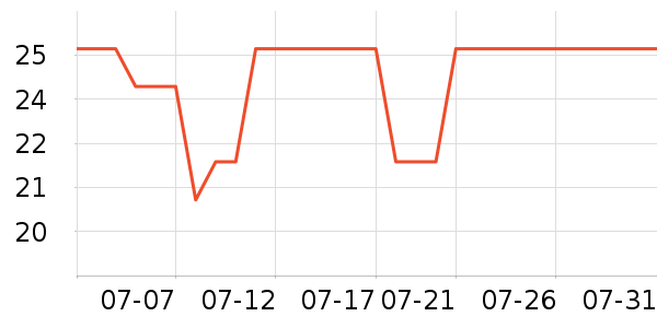 ���Ӥͯ˯��/������ʷ�۸�