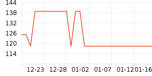 ���ĳ�������ʷ�۸�