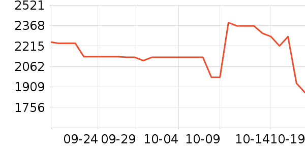 �����������ȡ����ʷ�۸�