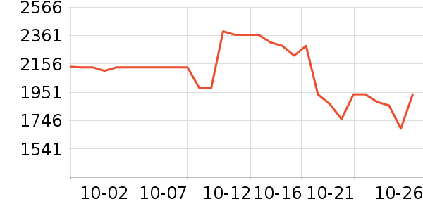 �����������ȡ����ʷ�۸�