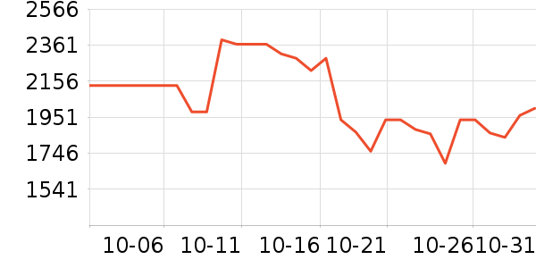 �����������ȡ����ʷ�۸�