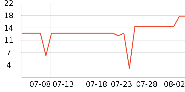 �ΰ��ǻ���¼���ʷ�۸�