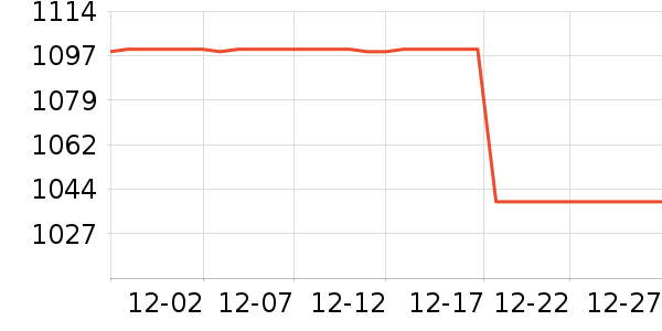 �ݿ���ʾ����ʷ�۸�