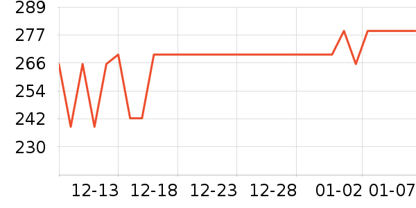 �׼ҵ��¯��ʷ�۸�