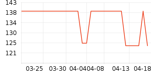 ���������߶�����ʷ�۸�