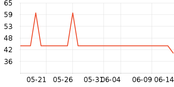 ��¶ϴ��Һ��ʷ�۸�