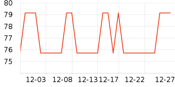 ���������Ʒ��ʷ�۸�