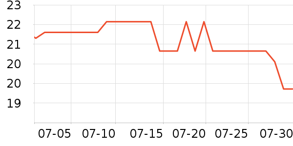 �����ֲ���ˮ��ʷ�۸�