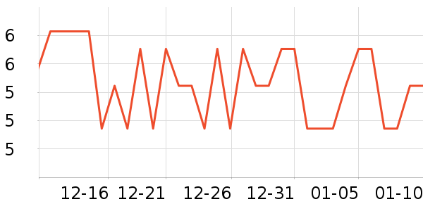 ��ֻ�����۽�/����/������ʷ�۸�