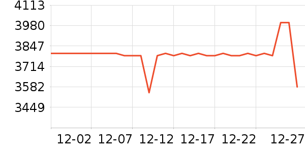 ������ʾ����ʷ�۸�