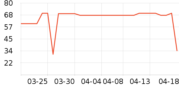 ϣ�ֱ��±���ʷ�۸�