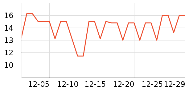 ������ʷ�۸�