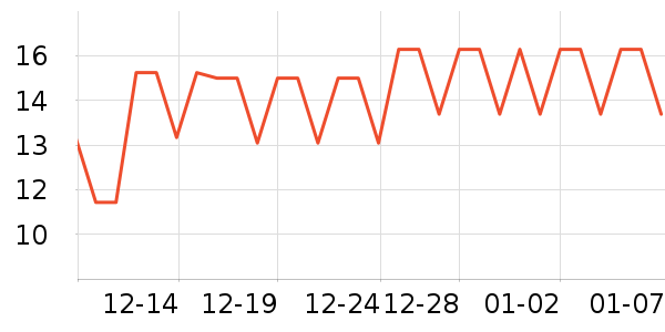 ������ʷ�۸�