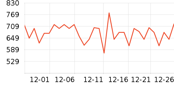 ����Ѫ������ʷ�۸�