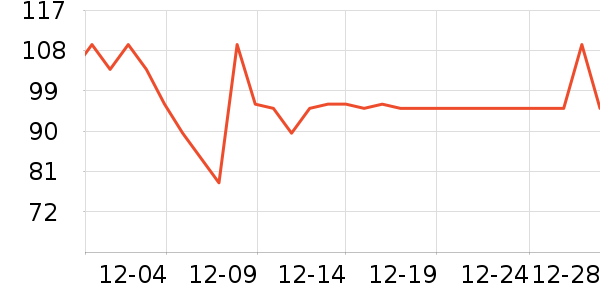 �Ӱ�һ������������ʷ�۸�