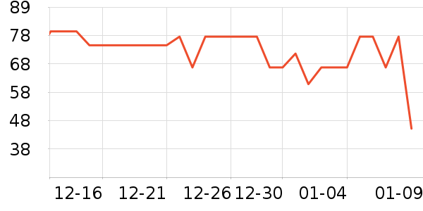 ����ϴ��������ʷ�۸�