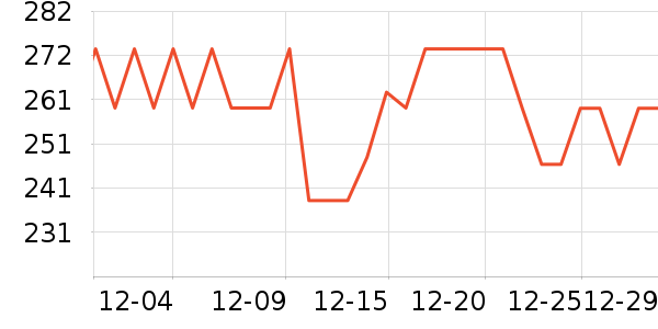 ������ά����/������/����п����ʷ�۸�