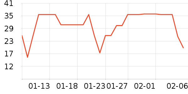 �㶼������ʷ�۸�