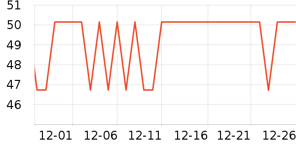 ������ѡ������ζ��ʷ�۸�