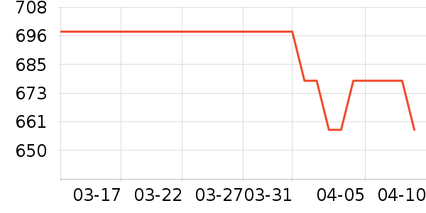 ����칫�ľ���ʷ�۸�