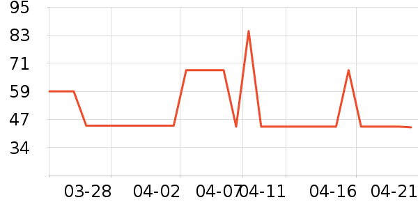 ����¹����/��ϯ��ʷ�۸�