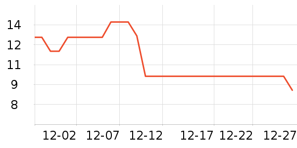 ����è����������ʷ�۸�