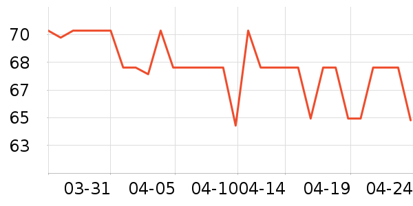 ȫ��ʱ���и�����/����ʷ�۸�