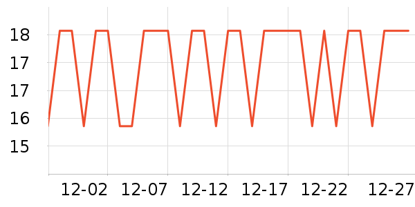 Freego�и�����/����ʷ�۸�