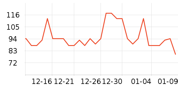 ��ũ������ʷ�۸�