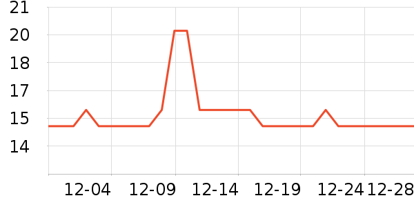 ϲ�̾ƺ�/�Ʊ�/�ƾ���ʷ�۸�