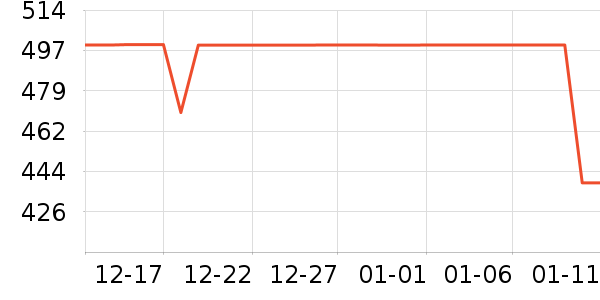 ������ͷ��ʷ�۸�